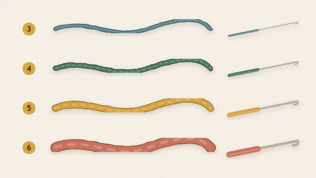 Four yarn strands of increasing thickness labeled 3, 4, 5 and 6, each beside a crochet hook of matching size