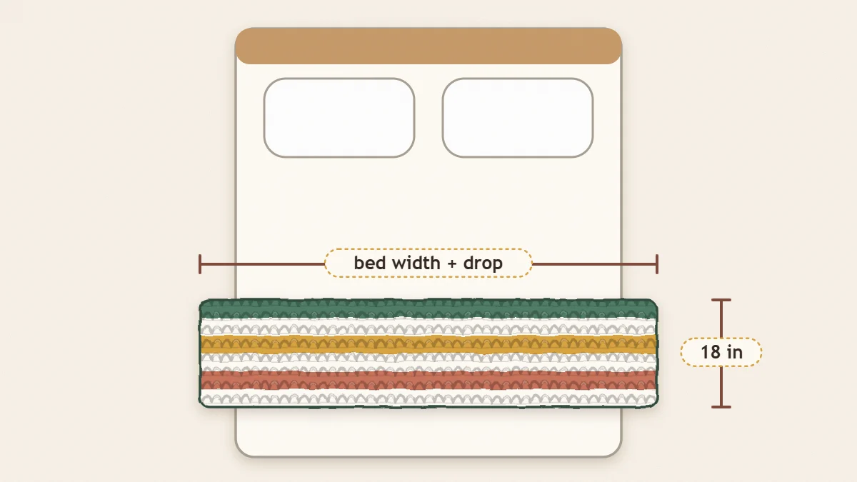 Bed seen from above with a striped crochet runner across the lower third and an arrow marking the runner's 20 inch width