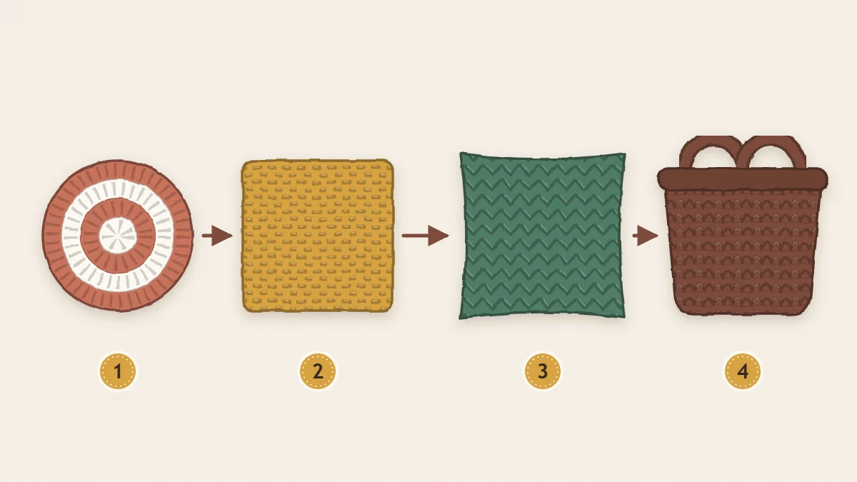 Four beginner crochet projects in a row numbered 1 to 4: a round coaster, a square dishcloth, a pillow cover and a small basket