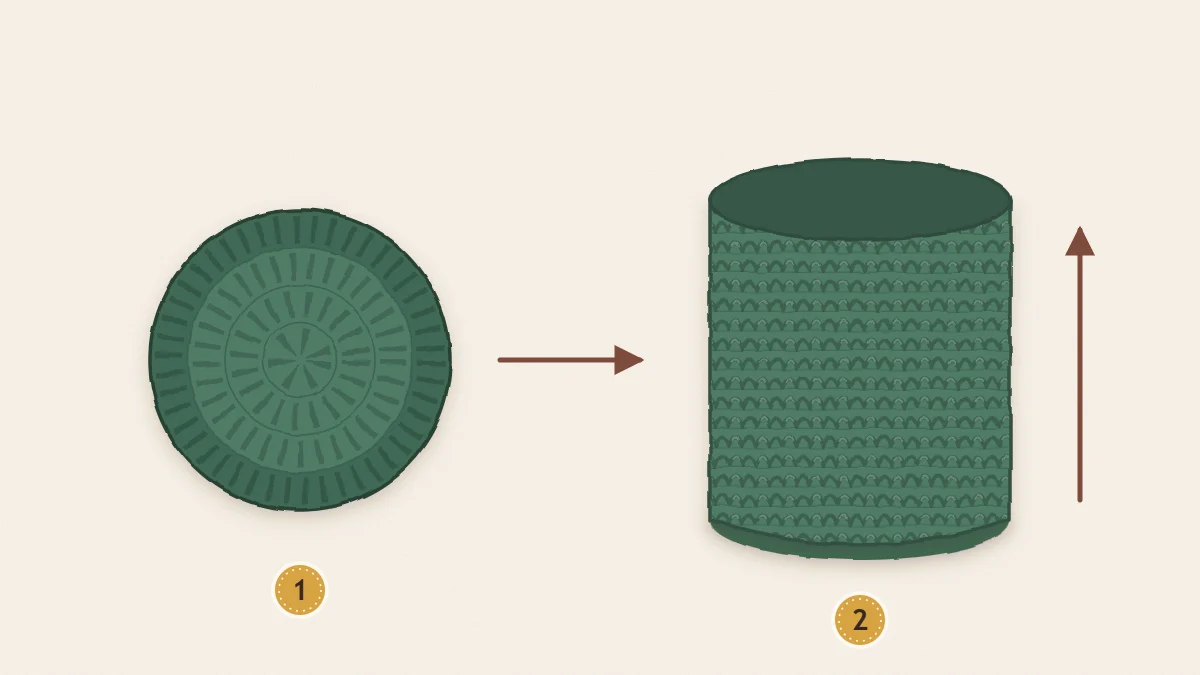 A flat crochet base circle beside a crochet tube, with arrows showing the sides rising straight up without increases