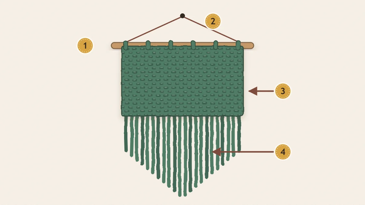 Crochet wall hanging with its fringe trimmed to a V shape, with the wooden dowel and the hanging cord marked